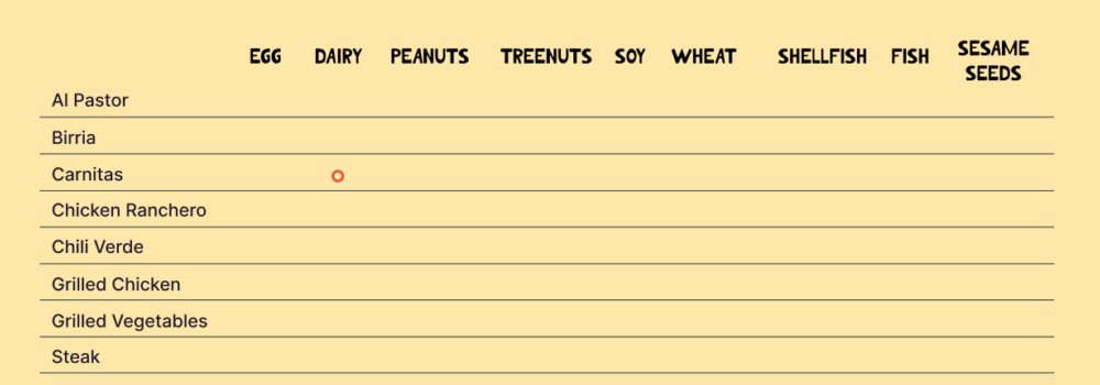 Anna's Taqueria allergy information list